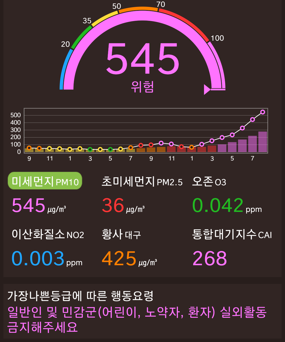 올해 미세먼지 수치 최악 갱신.jpg
