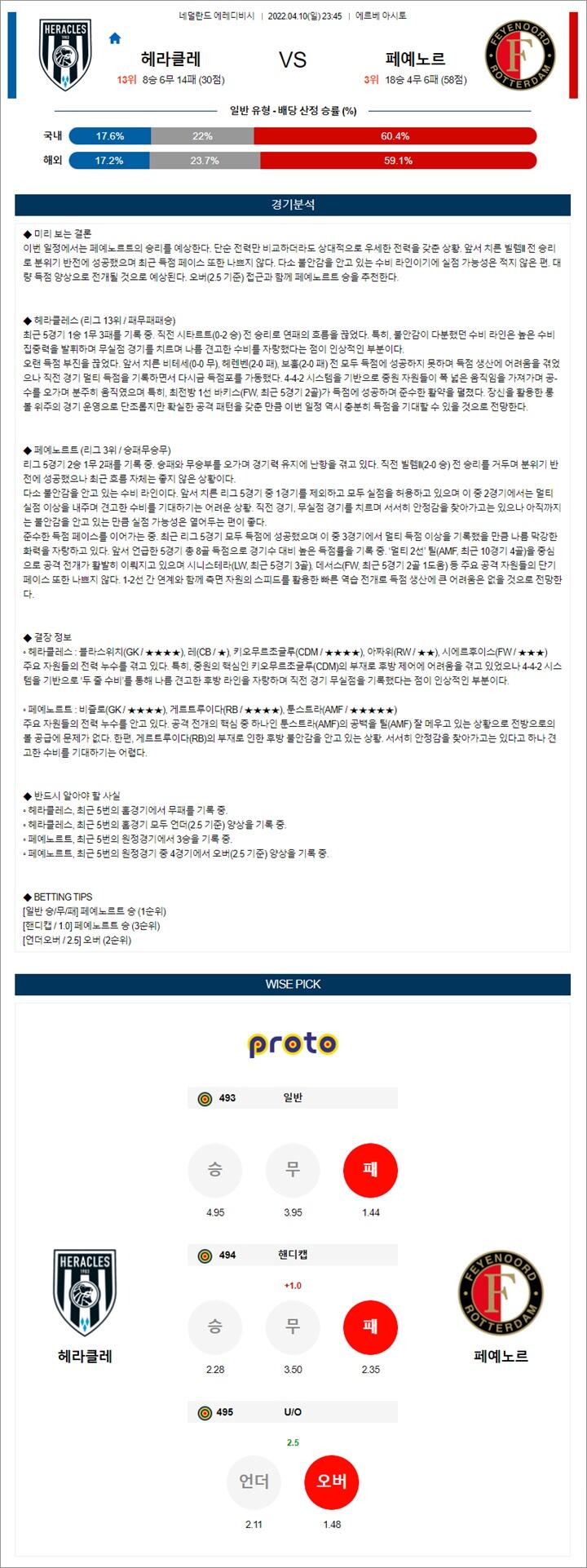 4월 10-11일 에레디비 5경기 분석픽