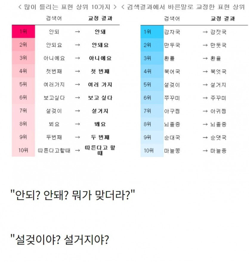 한국인이 많이 틀리는 단어....jpg